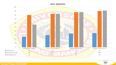 contoh slide grafik hasil penelitian