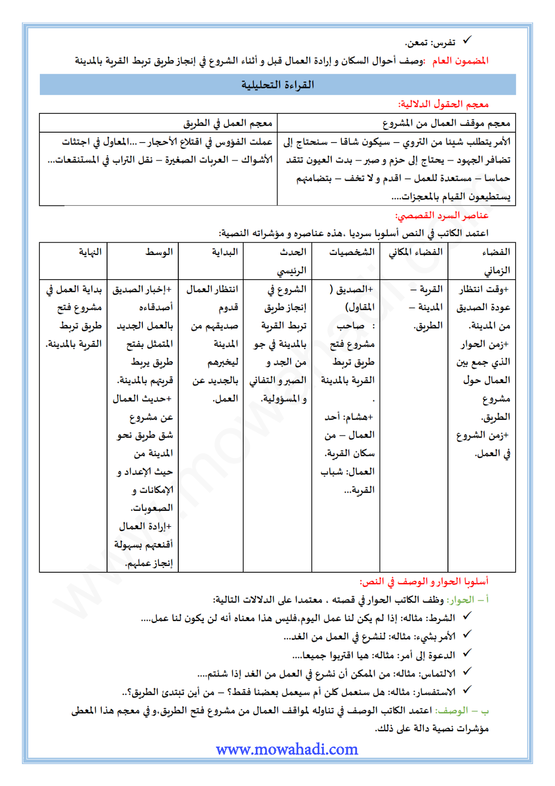 الطريق-2