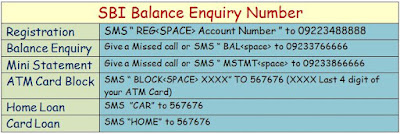SBI Balance Enquiry Toll free Number