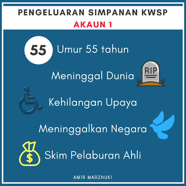 Tabung KWSP