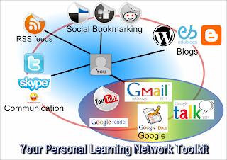 Personal Learning Network