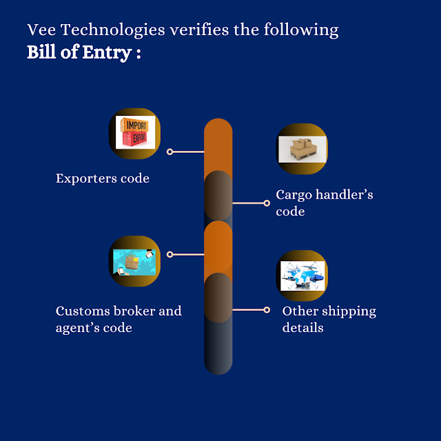 Customs Bill of Entry Submission for Import/Export
