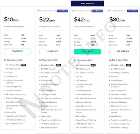 A review of the best cloud hosting plan providers for 2022