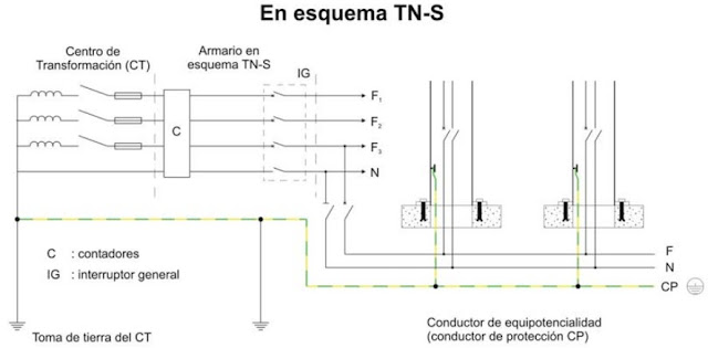 ITC-BT-09  Instalaciones de Alumbrado Exterior  Reglamento Electrotécnico de Baja Tensión