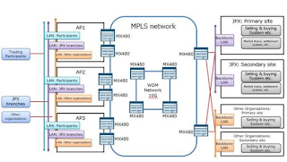 Tokyo Stock Exchange Selects Juniper Networks for Extensive Trading Platform Upgrade