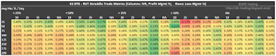 52 DTE RUT Short Straddle Summary Normalized Percent P&L Per Day