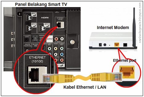 Cara Koneksi Smart Tv Ke Jaringan Internet Sanlegend