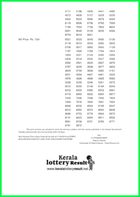 Kerala Lottery Result 04-04-2019 Karunya Plus Lottery Result KN-259-