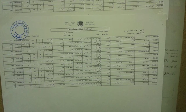  نتيجة الحركة المحلية -نيابة القنيطرة-2015