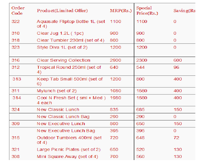 Tupperware India Fact Sheet Week 4 2019 -Jan 20th 2019 – January 26th 2019/ Tupperware 4th week Fact Sheet 2019