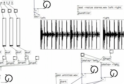 Unikum, Pure Data, PD, Digital Art, Open Source, FLOSS Manuals