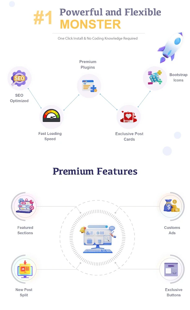 highlighted features