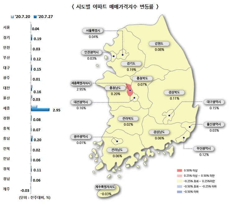 ▲ 시도별 아파트 매매가격지수 변동률