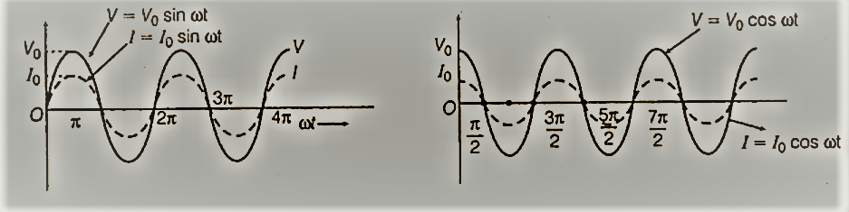 alternating current class 12