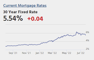 Mortgage Rates