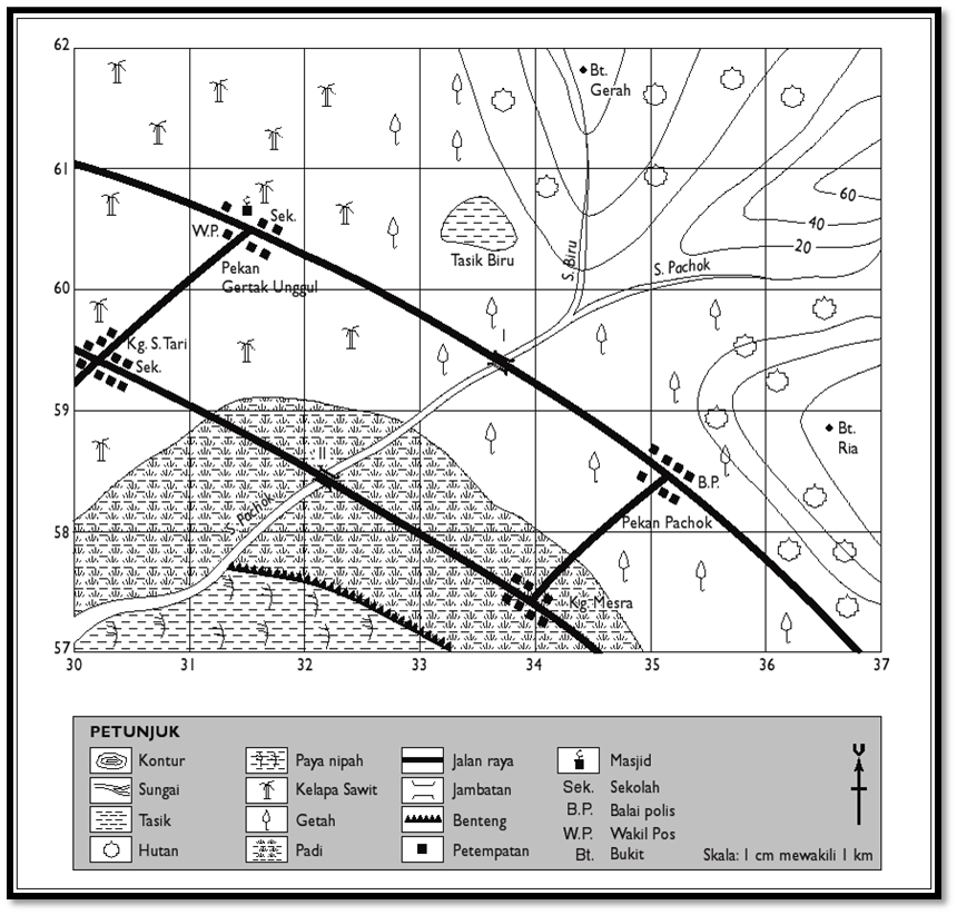 GEOGRAFI PT3 DAN SPM: 8. c) Kepentingan perkembangan 