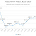 Friday, 8 July 2016-Telecom stocks falls, NIFTY Recap...