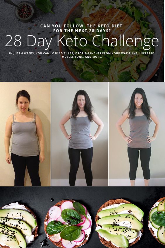 28 Day Keto Weight Loss Challenge 
