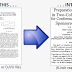 The Complete Guide for Kindle Paper White ( jailbreak , read epub , pdf , .. )