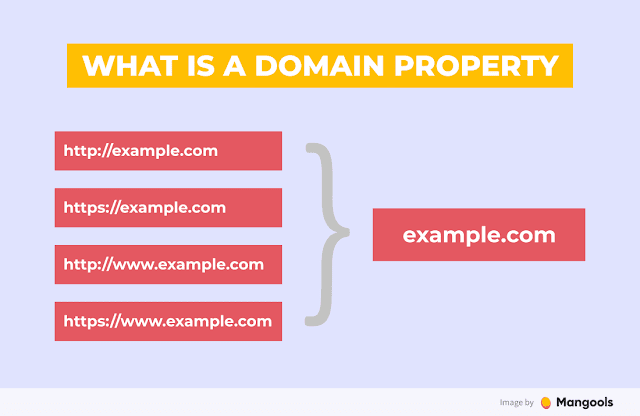 domain-property