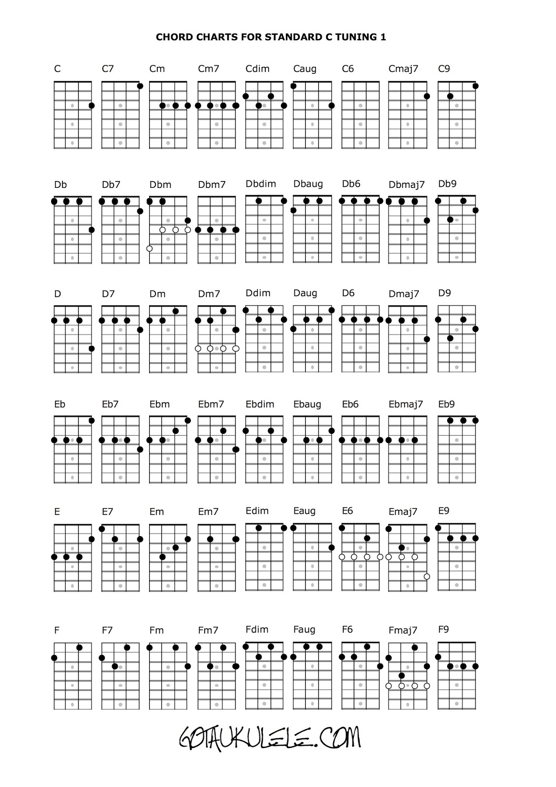 Ukulele Chord Chart And Fretboard Page