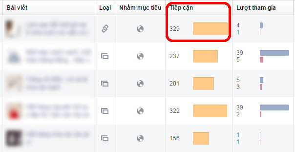 Chỉ số reach trong facebook insights