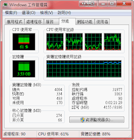 WinZIP CPU使用率