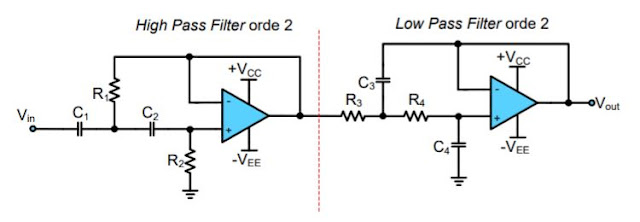 Rangkaian Band Pass Filter Orde 2