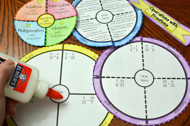 Add, Subtract, Multiply, and Divide Fractions Foldable