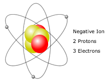 Ion Negatif