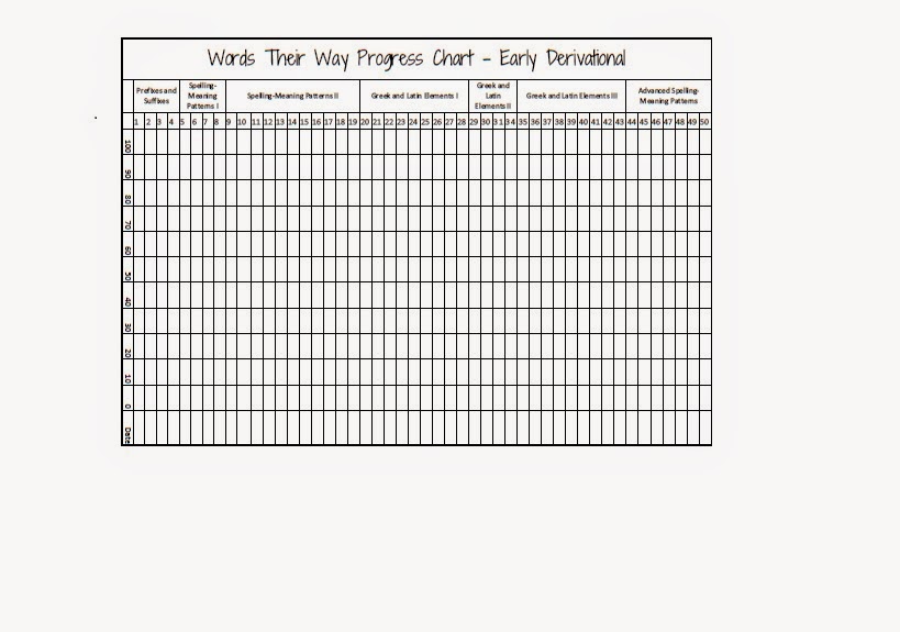  WTW - Early Derivational Progress Chart