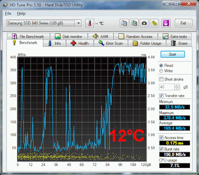 When SSD Performance Goes Awry