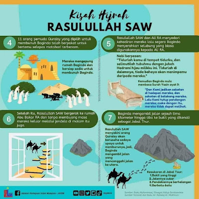 Kisah Hijrah Rasullullah SAW
