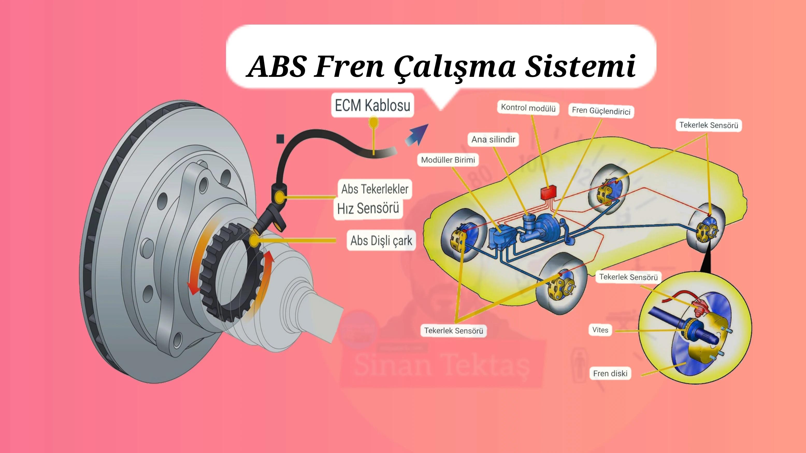 ABS Fren Çalışma Sistemi