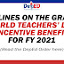 GUIDELINES ON THE GRANT OF WORLD TEACHERS’ DAY INCENTIVE BENEFIT FOR FY 2021