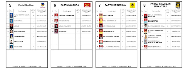  PARTAI POLITIK PESERTA PEMILU 2019