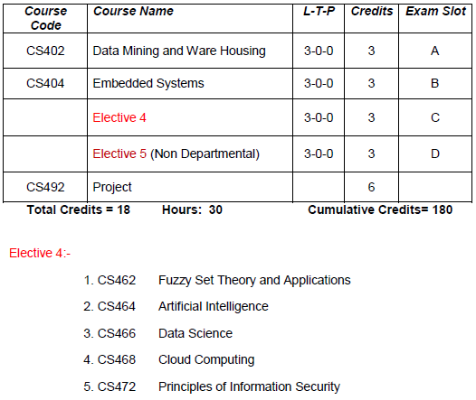 Ktu computer science engineering semester 7 slot wise subjects with credits