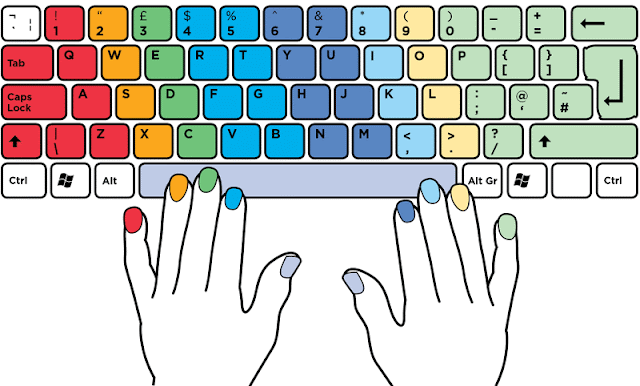 Teknik Cara Mengetik 10 Jari Dengan Mudah Tanpa Melihat Keyboard