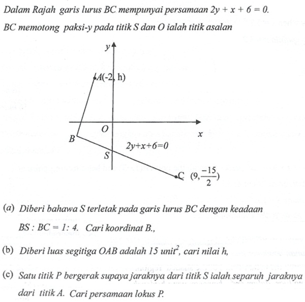 Matematik Tambahan: Geometri Koordinat