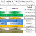 Power Over Ethernet Rj45 Poe Pinout : poe - What does Ethernet 100BASE-T signal look like? - Electrical Engineering Stack Exchange