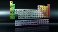 Periodically table, quantum Field Theory, science & tech