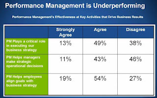 Performance management