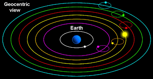 Perbedaan Mendasar Teori Geosentris dan Heleosentris 
