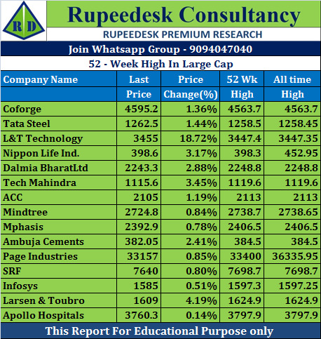 52 - Week High In Large Cap