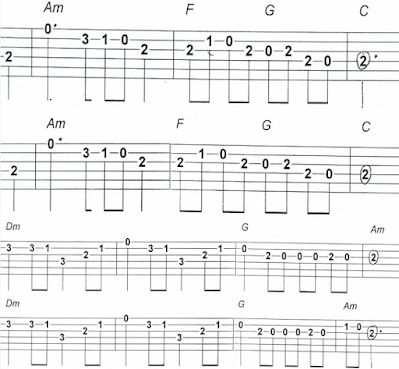 lambada GUITAR TAB