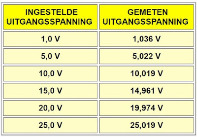 Hiland-28V-2A-voeding-17 (© 2024 Jos Verstraten)