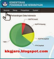 Panduan Verifikasi Dan Validasi Data PTK (Verval PTK) PDSP Kemdikbud
