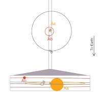 http://sciencythoughts.blogspot.co.uk/2012/11/citizen-scientists-discover-sub-jovian.html