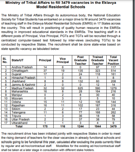 MTA EMRS TGT PGT Principal Recruitment 2021 Apply Online