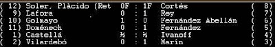 Partidas de ajedrez de  la 4ª Ronda del torneo